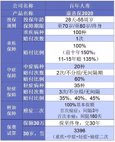 誰說重疾險(xiǎn)很貴？這6種選擇你一定要知道