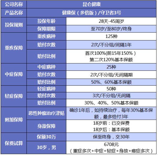 誰說重疾險(xiǎn)很貴？這6種選擇你一定要知道