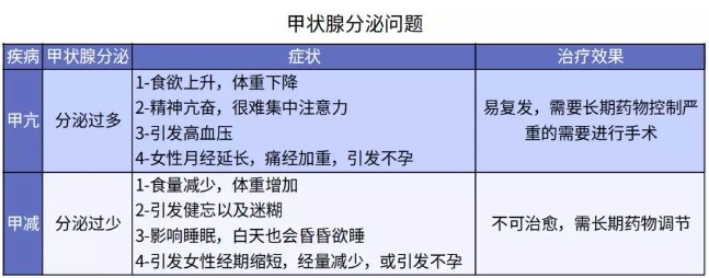 別慌，甲狀腺疾病還可以這樣投保！