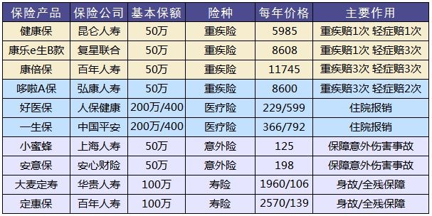 買保險(xiǎn)，要避開的3個(gè)地方！