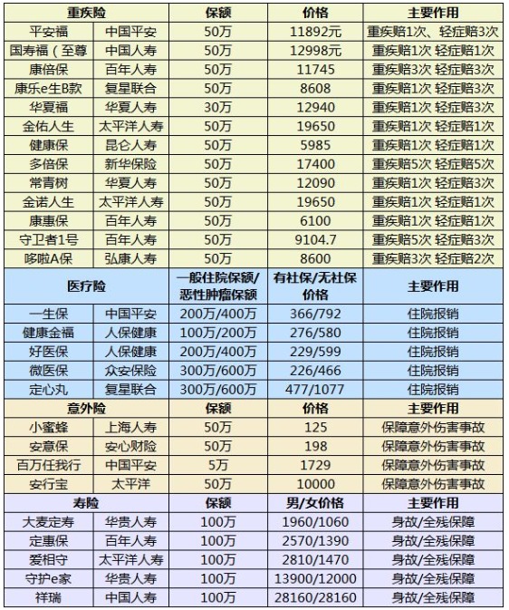 什么樣的保險(xiǎn)算是好保險(xiǎn)？怎么挑選適合自己的產(chǎn)品呢