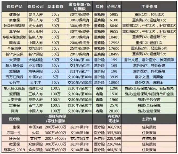 保險自媒體平臺怎么樣，好不好，可不可信