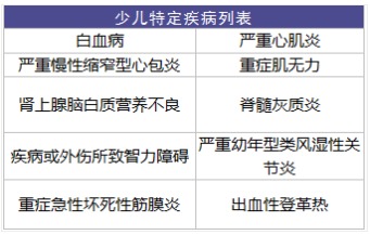 太平成長無憂少兒重疾險怎么樣