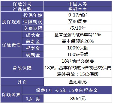 福祿寶寶怎么樣