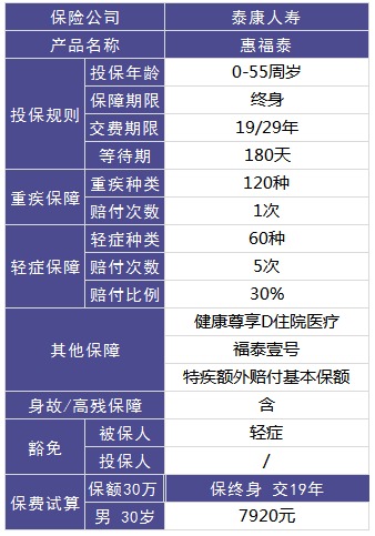 泰康惠福泰重疾險測評