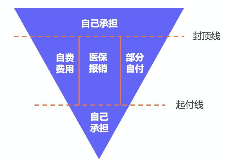 繳了這么多年醫(yī)保！病看得起嗎？