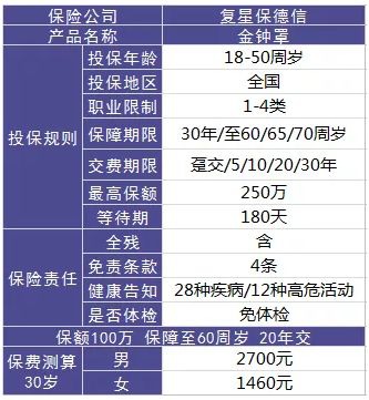 復星金鐘罩壽險測評