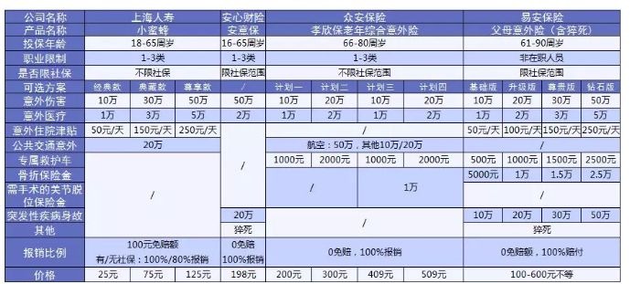 老人意外險怎么選？