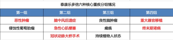 泰康樂(lè)多倍重疾險(xiǎn)測(cè)評(píng)