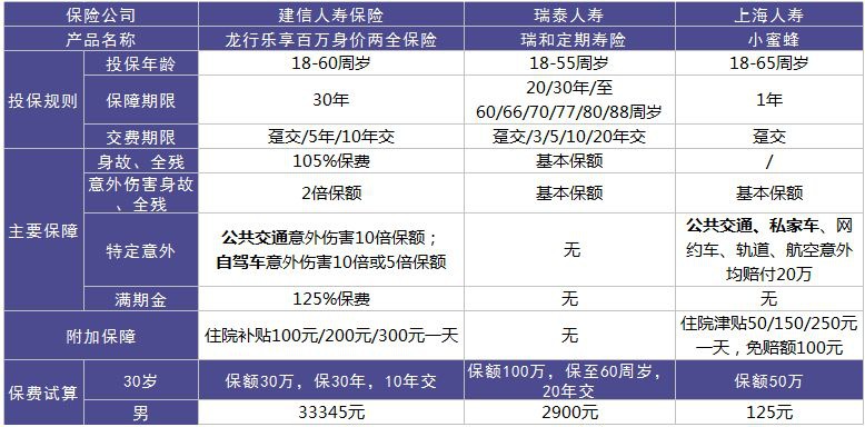 龍行樂(lè)享百萬(wàn)好不好？值不值得購(gòu)買