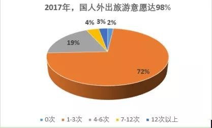 旅游意外險這東西有必要么？怎么選？有哪些注意事項？