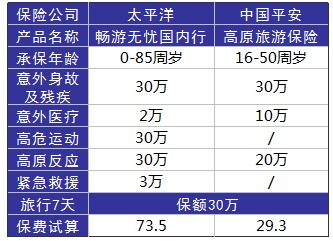 旅游意外險這東西有必要么？怎么選？有哪些注意事項？