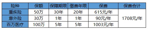 買保險(xiǎn)白花錢(qián)？不清楚這些，不如不買！