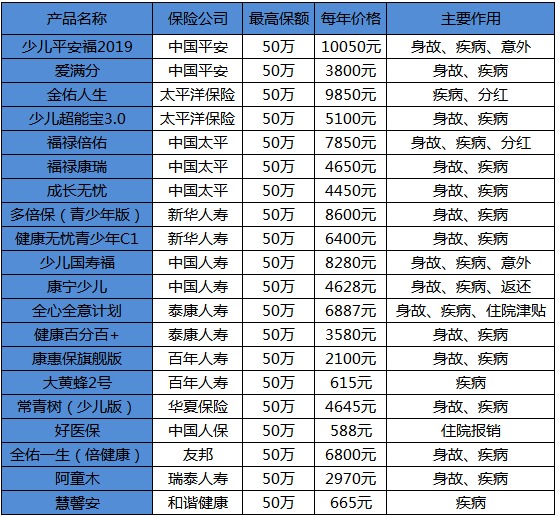 買保險(xiǎn)白花錢(qián)？不清楚這些，不如不買！