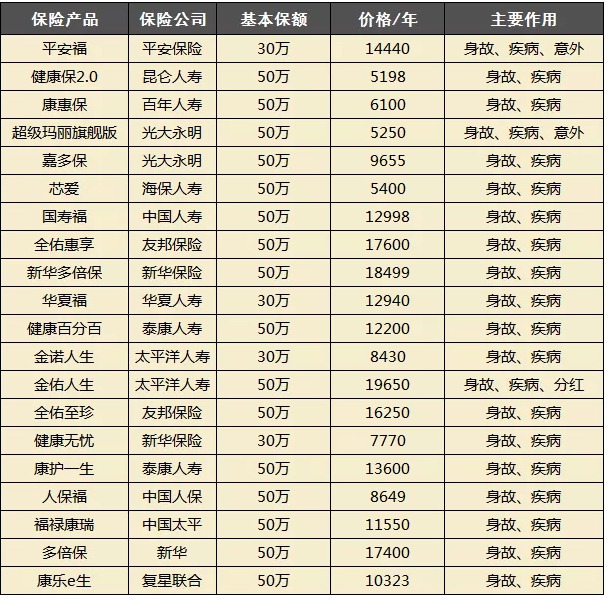 買保險都會被坑？很多坑其實是自己挖的！