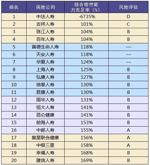 買保險和保險公司大小有關(guān)系嗎？