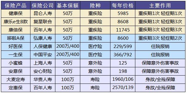 買保險和保險公司大小有關(guān)系嗎？