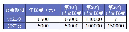 買保險(xiǎn)前，這3個(gè)建議一定能幫到你