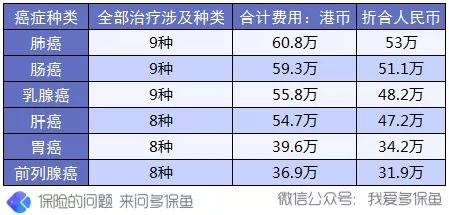 買保險(xiǎn)前，這3個(gè)建議一定能幫到你