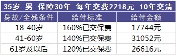 平安百萬任我行好不好，值不值得買？