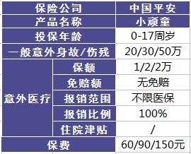 平安哪個(gè)險(xiǎn)種好？