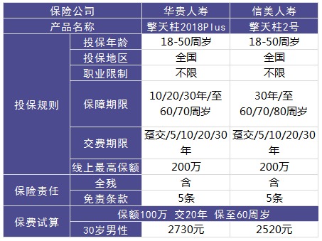 擎天柱定期壽險測評