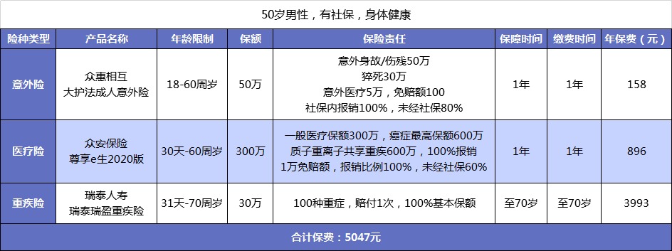 父母的保險(xiǎn)該怎么買？