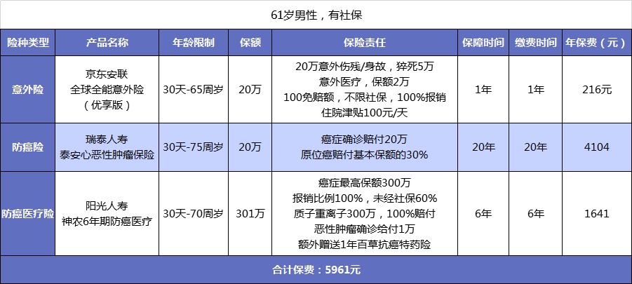 父母的保險(xiǎn)該怎么買？