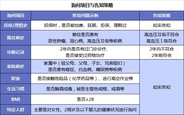 第一次買保險該注意什么？我有11條建議給你