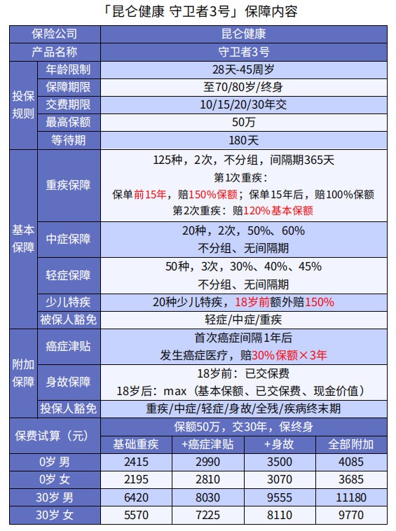 巨劃算！這款多次賠付不分組的重疾險(xiǎn)絕了