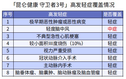 巨劃算！這款多次賠付不分組的重疾險(xiǎn)絕了