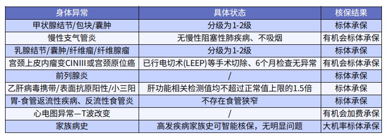 巨劃算！這款多次賠付不分組的重疾險(xiǎn)絕了