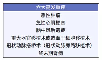 孩子的重疾險，家長這樣挑選才明智！