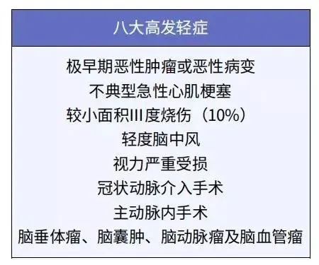 孩子的重疾險，家長這樣挑選才明智！