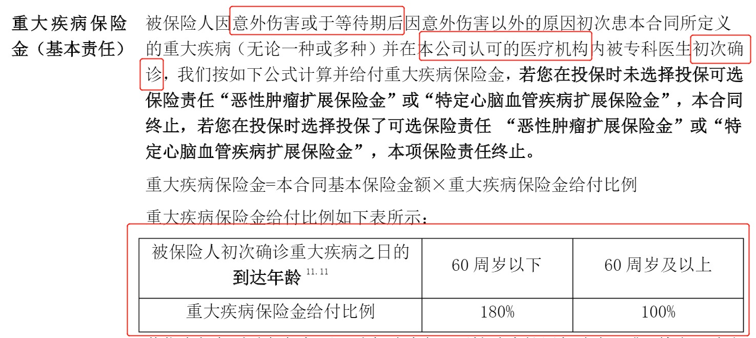 重疾險(xiǎn)挑選太復(fù)雜？那是你看不懂保險(xiǎn)條款！