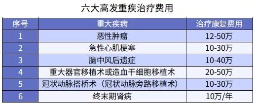 買保險前，你必須搞懂的12個問題！