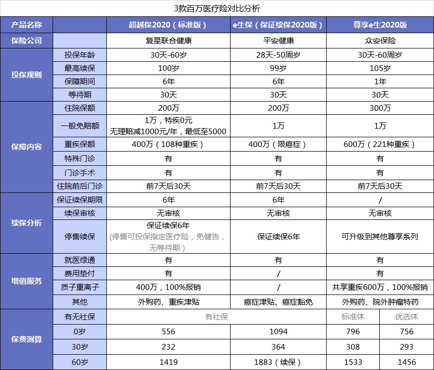 醫(yī)療險(xiǎn)第1年理賠過，第2年還能續(xù)保嗎？