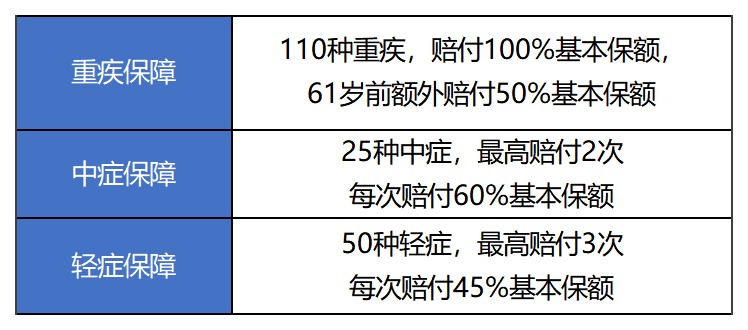 超級(jí)瑪麗2020Max重疾險(xiǎn)測(cè)評(píng)