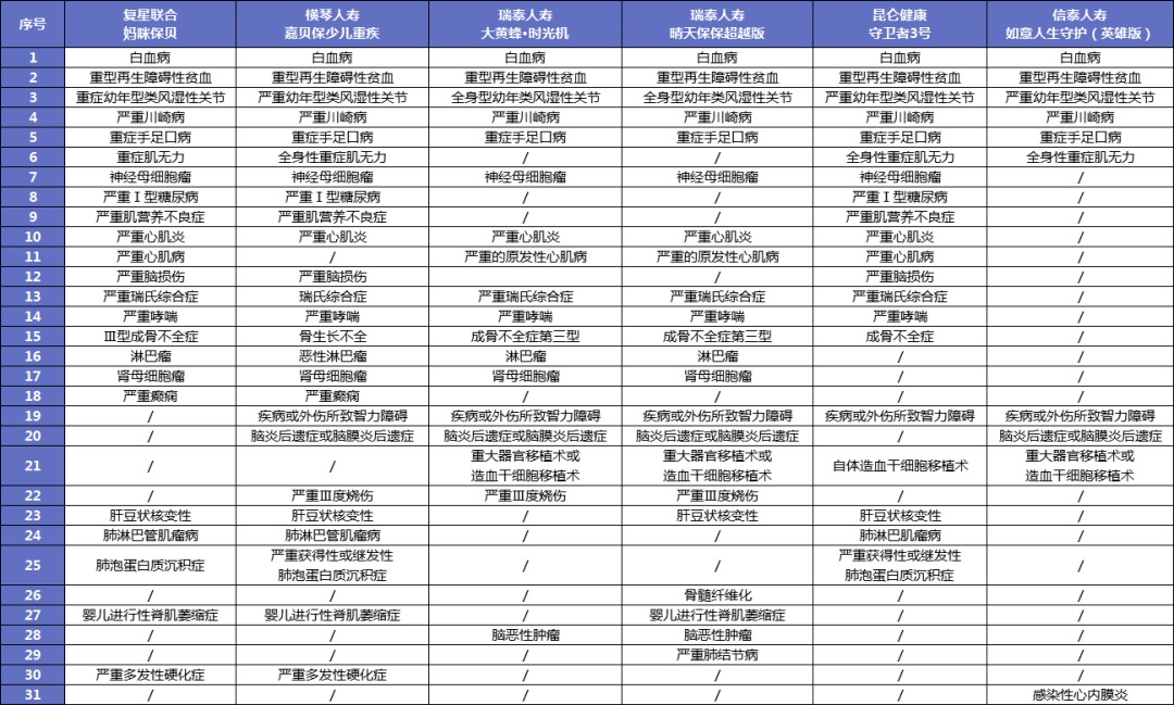 給孩子買重疾險(xiǎn)太糾結(jié)？這3個(gè)問題先弄清！