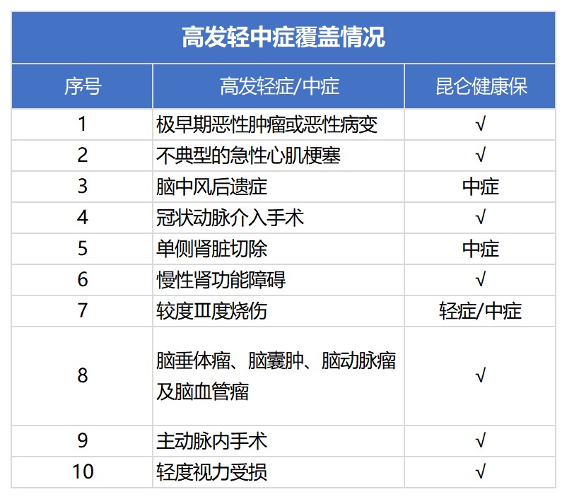 健康保多倍版重疾險(xiǎn)測(cè)評(píng)