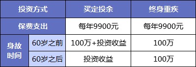 同樣的保障為什么我買的壽險貴了10倍？