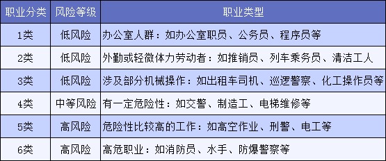 明明是正當(dāng)職業(yè)，卻不能買保險，你中招了嗎？