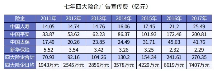 為什么別人買(mǎi)保險(xiǎn)只花5000多，你卻要上萬(wàn)？