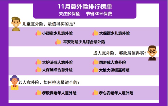 11月意外險榜單來了，最值得買的是？