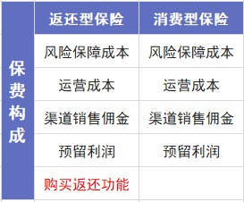 保險(xiǎn)交20年能返錢，真的劃算嗎？