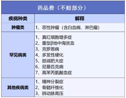 穗歲康和惠民保，咱到底買哪個(gè)？