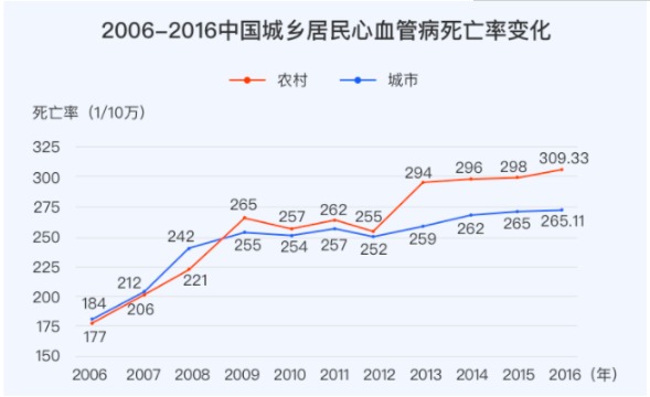 對心腦血管疾病友好的重疾險有哪些？