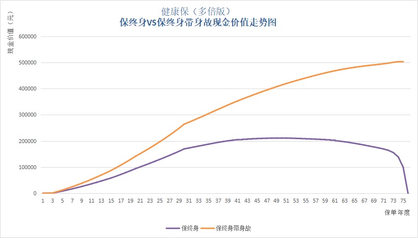 保單里的“這筆錢”，不知道你就虧大了！