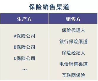 存款變保險？關于保險銷售你必須知道的真相！