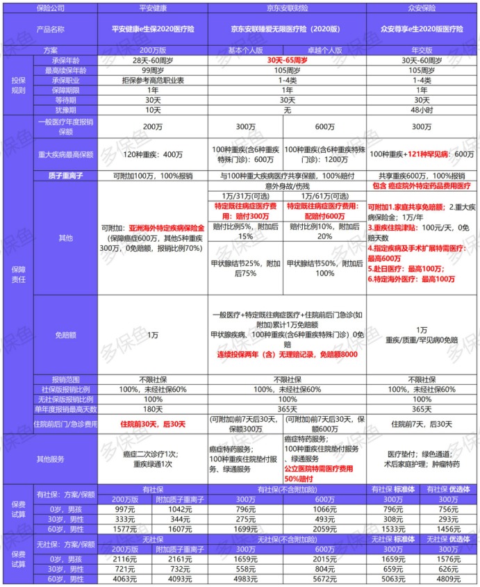 臻愛無限2020產(chǎn)品測評